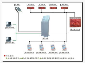 探索河南通訊設備市場 從洛陽叫號機到專業(yè)通訊器材的選購指南